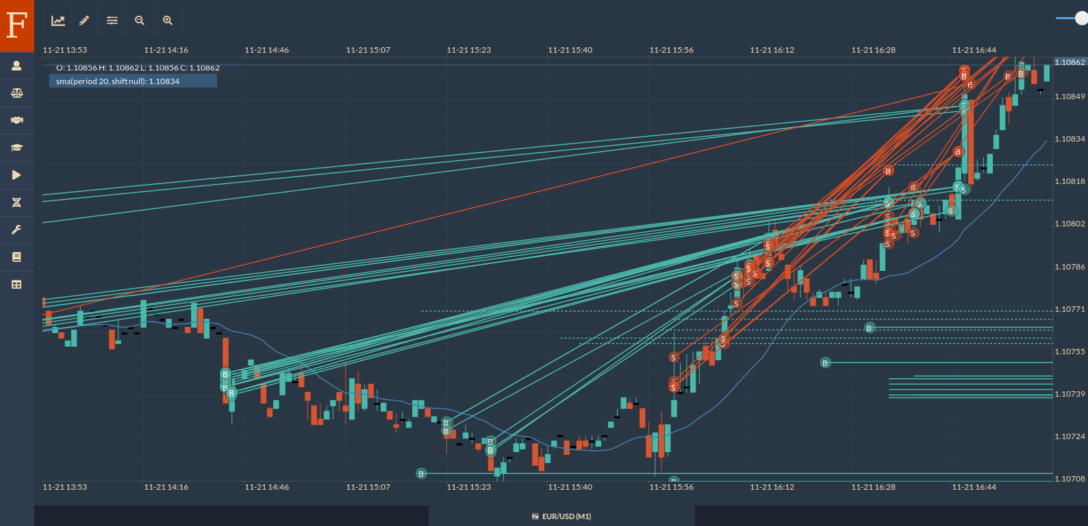 Is Simulated Trading Safe for New Traders &#8211; What You Need to Know